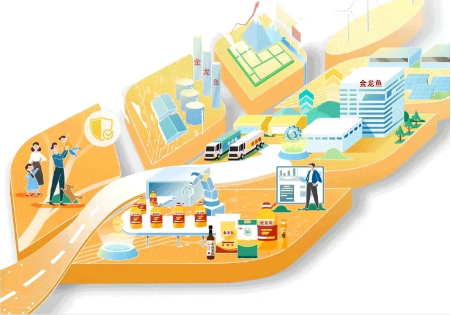 一图读懂益海嘉里金龙鱼2025年可持续发展(暨ESG)报告